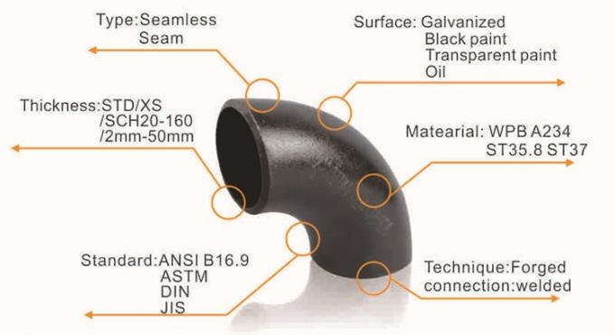 肘の分析Ansi B16.9の炭素鋼の鋼管の付属品は製造された管の肘を肘で突く